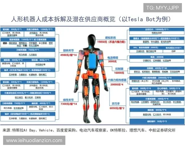 结合人工智能技术的ne电子游戏未来发展方向与潜在机遇