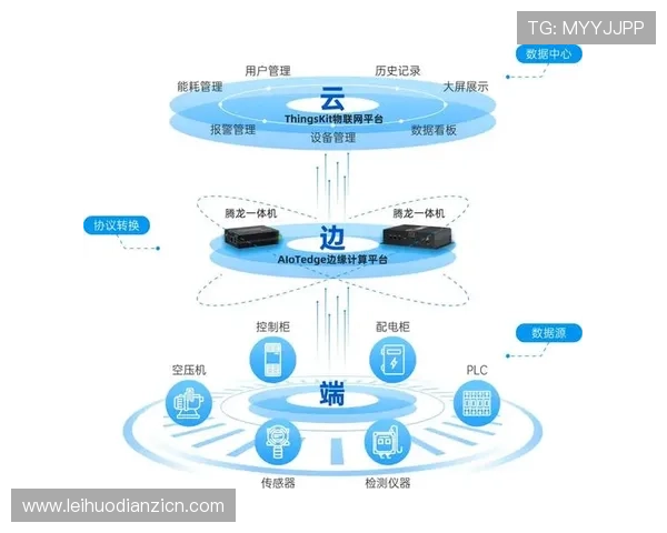 5g游戏新玩法引领未来,探索云游戏与边缘计算的深度结合 5g游戏新玩法引领未来,探索云游戏与边缘计算的深度结合
