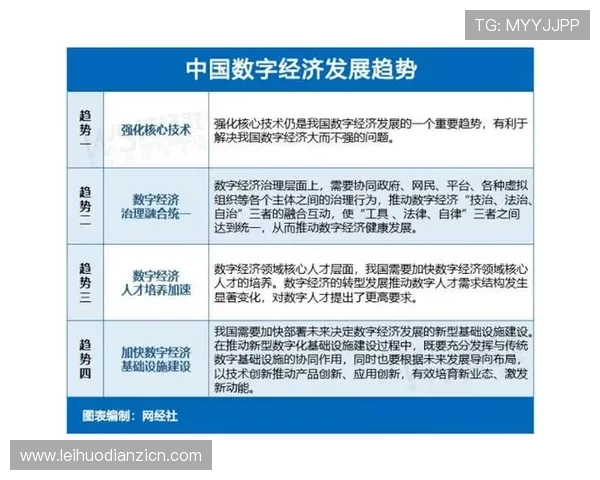 利用5G电子区实现虚拟商务与电子商务的无缝对接，开启数字经济新篇章
